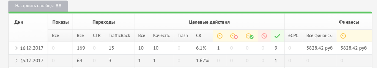 Заработок с партнерской программы на Дзене