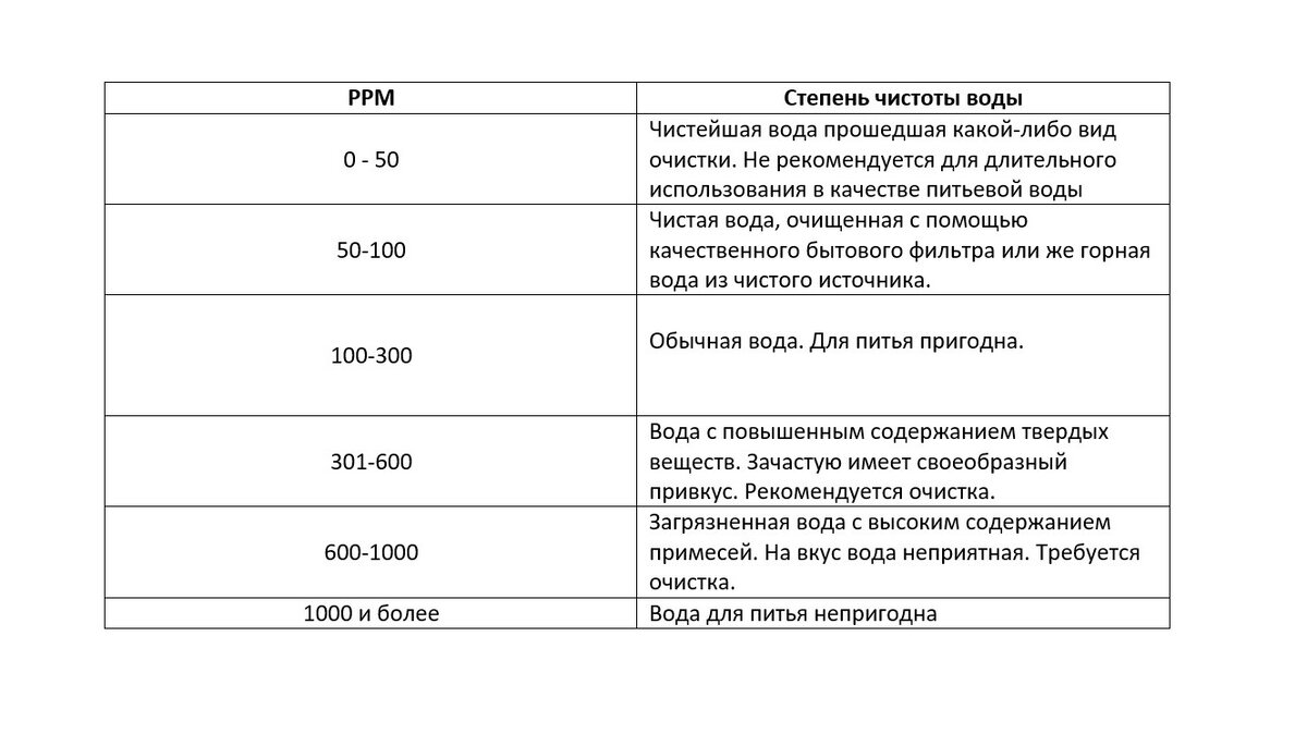 Что такое pH воды в бассейне и как сохранить баланс?