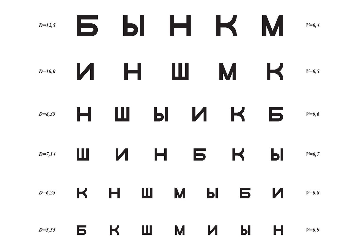 Упражнения для зрения при работе за компьютером | Домашняя школа  «ИнтернетУрок» | Дзен