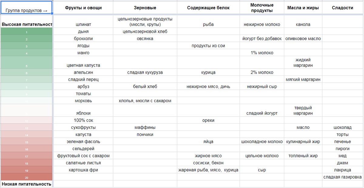 Ниже есть ссылка на эту таблицу, если здесь она мелковата для восприятия.