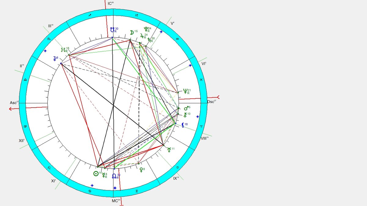 Космограмма на 5.07.20