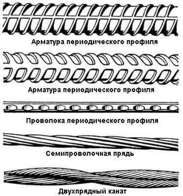 Как нарисовать арматуру