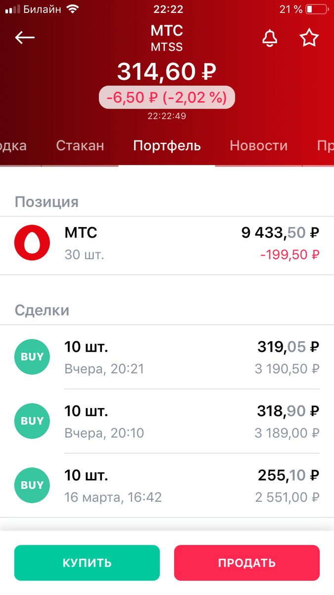 История сделок по акциям ПАО МТС