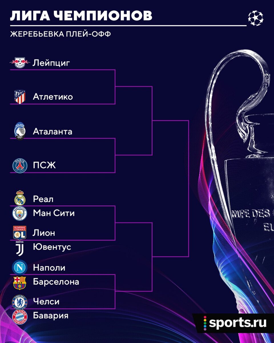 Сетка Лиги чемпионов-2019/20, Sports.ru
