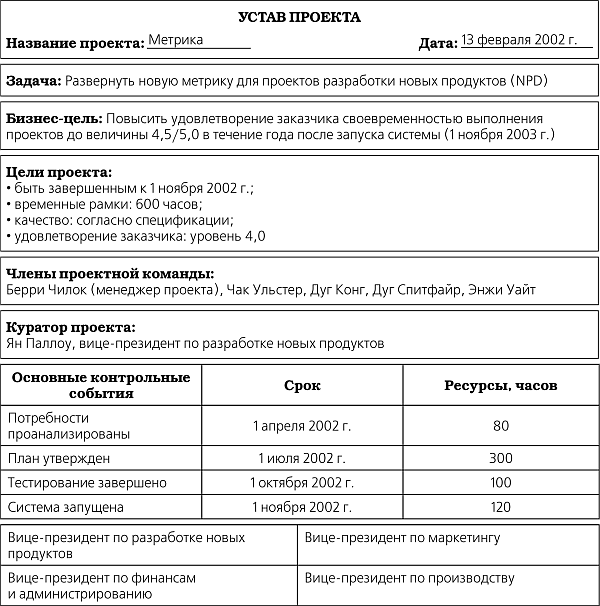 Вводными документами для составления устава проекта является все нижеследующее кроме