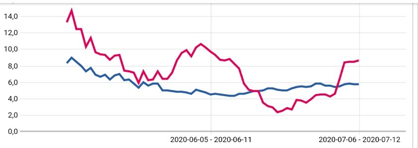 Министерство здравоохранения Франции