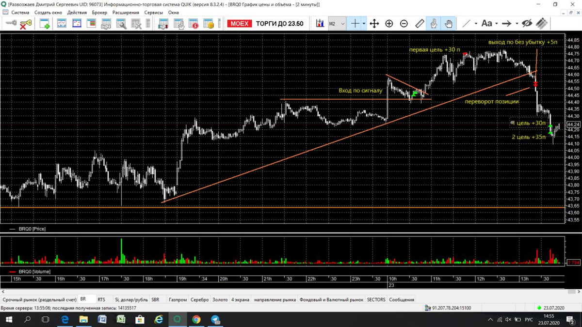 Платформа для торговли на бирже quik. Агротрейд калининград. Крыша калининград дзержинского. Биржевые графики на белом фоне. Трейдинг калининград.