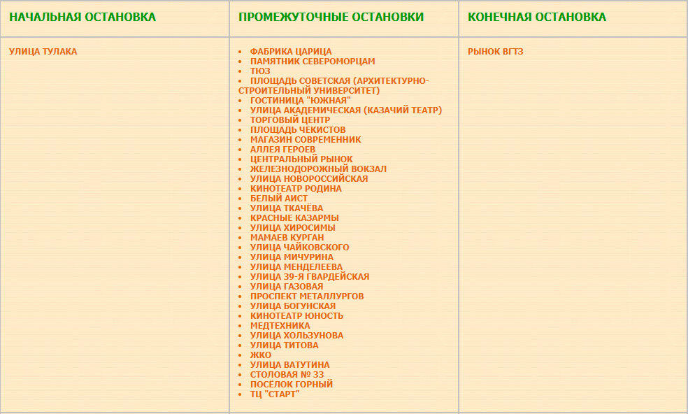 Перечень остановок маршрута № 11 рынок ВгТЗ — улица Тулака
