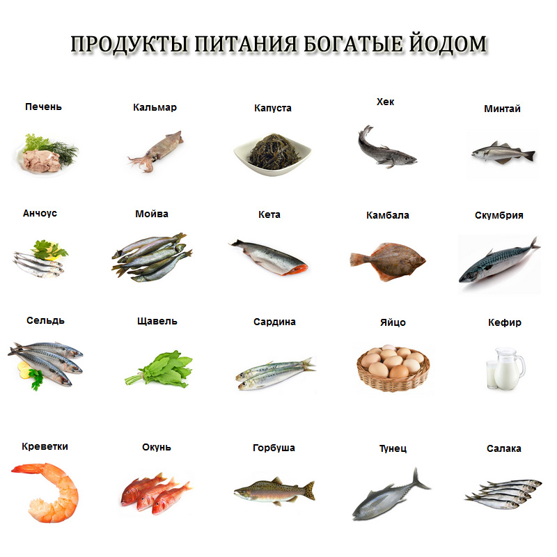Продукты питания богатые йодом