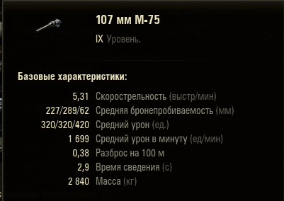 Характеристики орудия