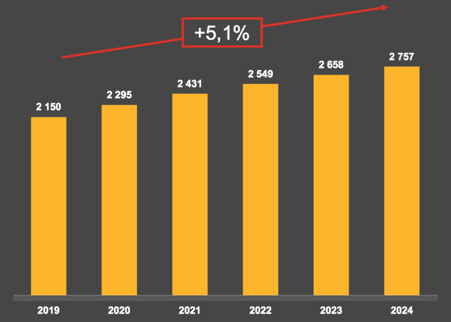 Рынок компьютерных игр. Статистика компьютерных игр. Статистика видеоигр. Объем рынка. Статистика людей играющих в компьютерные игры.