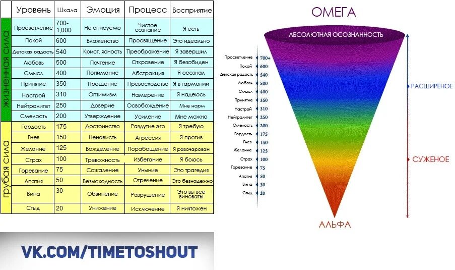 Другой вариант этой шкалы. Тоже, на мой взгляд, интересный.