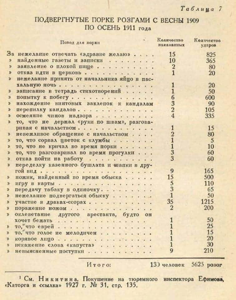 Вот она // Источник: Aaarchi, "Подвергнутый порке розгами с весны 1909 по очень 1911 года", Пикабу, ссылка: https://pikabu.ru/story/podvergnutyiy_porke_rozgami_s_vesnyi_1909_po_ochen_1911_goda_7617986