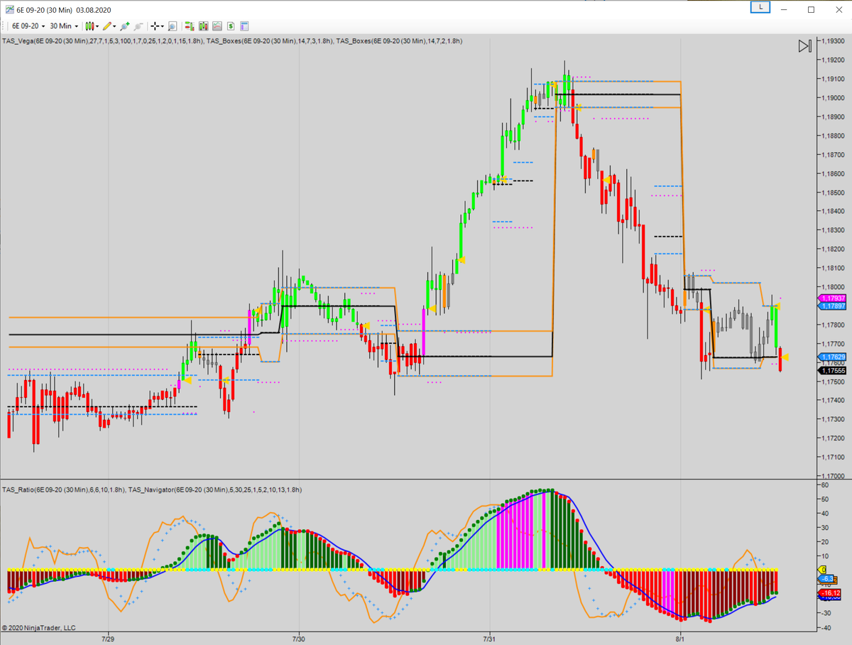 Мой шаблон для NinjaTrader 7