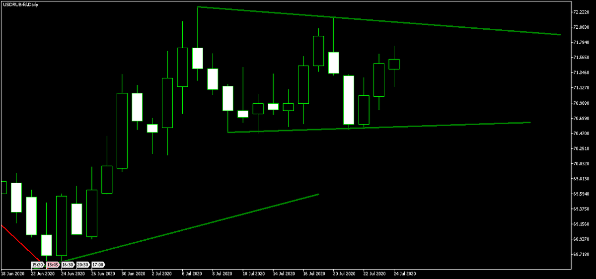 Рис. 1. Формирующийся треугольник с нижней горизонтальной стороной.