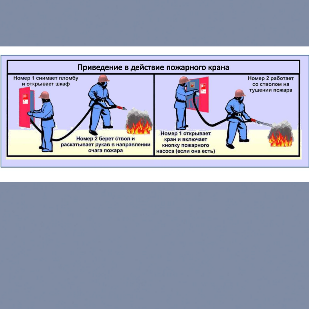 Порядок приведения в действие пожарного крана. Прорыв пожарного крана. Физика в пожарном деле. Порядок приведения вдйствие пожарных кранов.