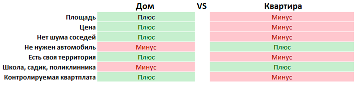 Мои плюсы и минусы