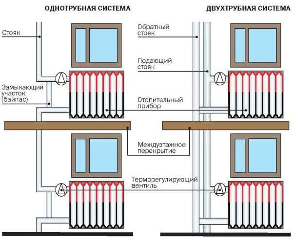 Ремонт электрического конвектора своими руками. Показываю напримере.