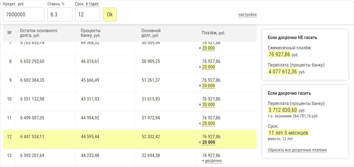 График платежей по кредиту калькулятор. Частичное досрочное погашение. В какой день выгодно досрочно гасить кредит. Досрочное погашение в какой день выгоднее. Частично досрочное погашение кредита.