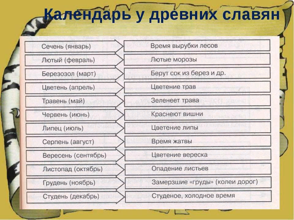 Календарь древних славян. Древний Славянский календарь. Древние славянские названия месяцев. Календарь древних славян название месяцев.