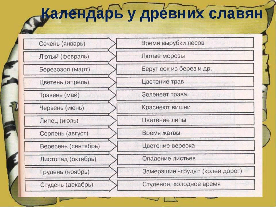 Расписание славянский. Календарь древних славян. Древний Славянский календарь. Славянские названия месяцев. Древнерусский календарь.