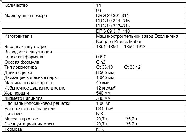 Модель Вюртемберг T 3 (позднее Класс DRG 89.3-4)