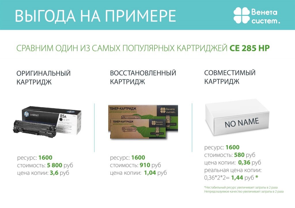 Инфографика Венета Систем.
