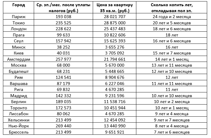 Из открытых источников за 2020 год