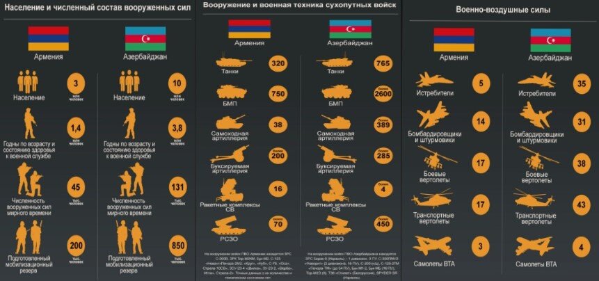 Численность вооруженных сил