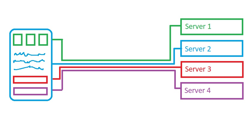 А можно объяснить схемой —  тогда вообще все становится совсем простым.