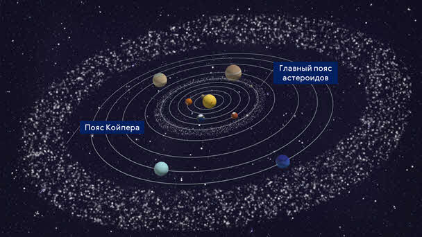 Презентация пояса астероидов и пояс койпера