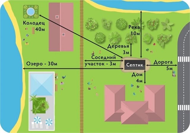 Общая норма по отступам от границ земельного участка в поселениях