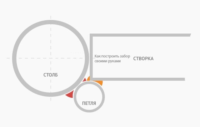 Интересная конструкция самодельных петель на двери или калитку