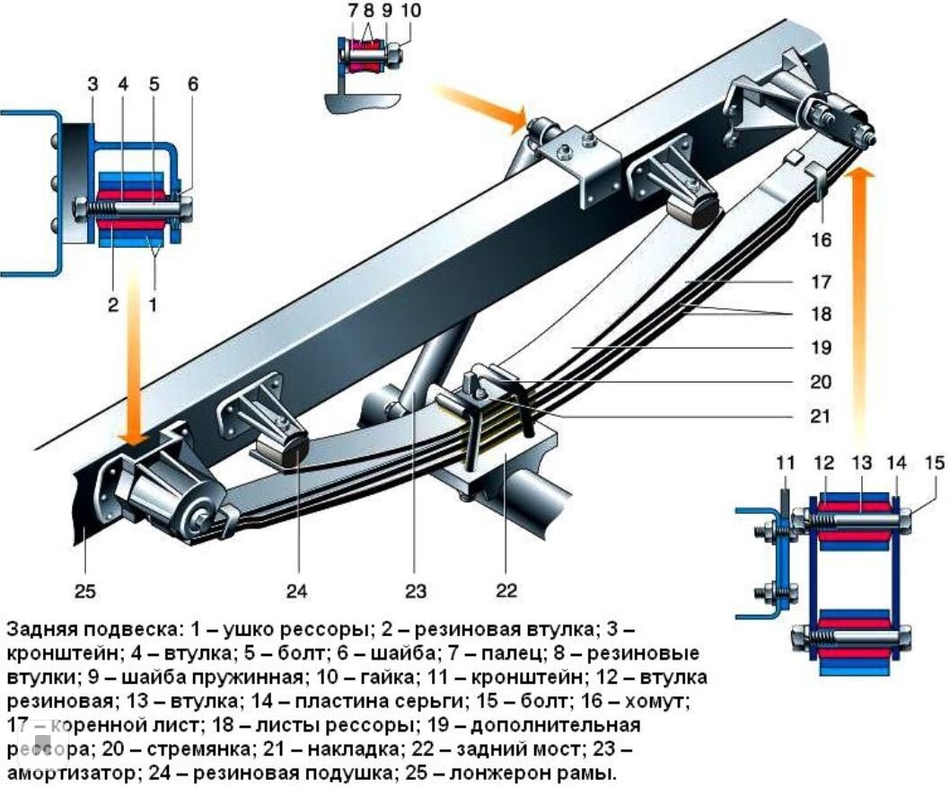 Смазка рессор. Рама ГАЗ 3302. Рессора Газель грузовая. Смазка для рессорных листов.