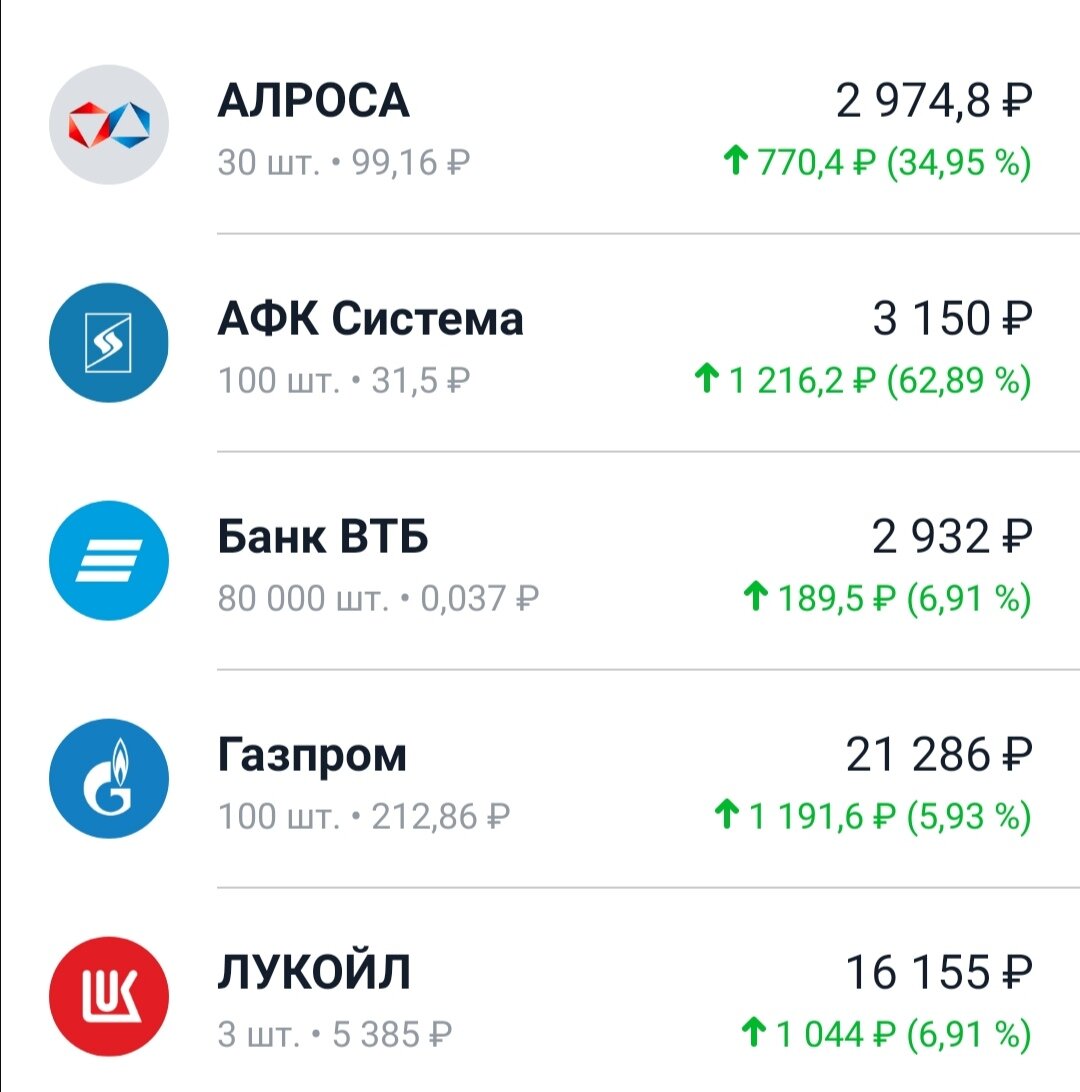 Часть моего портфеля