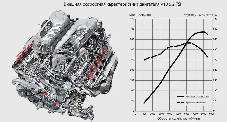 Крутящий момент двигателя газ 53