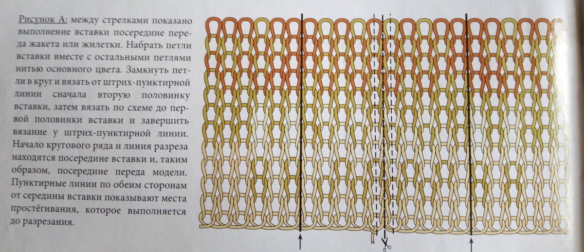 Вставки для разреза посередине переда