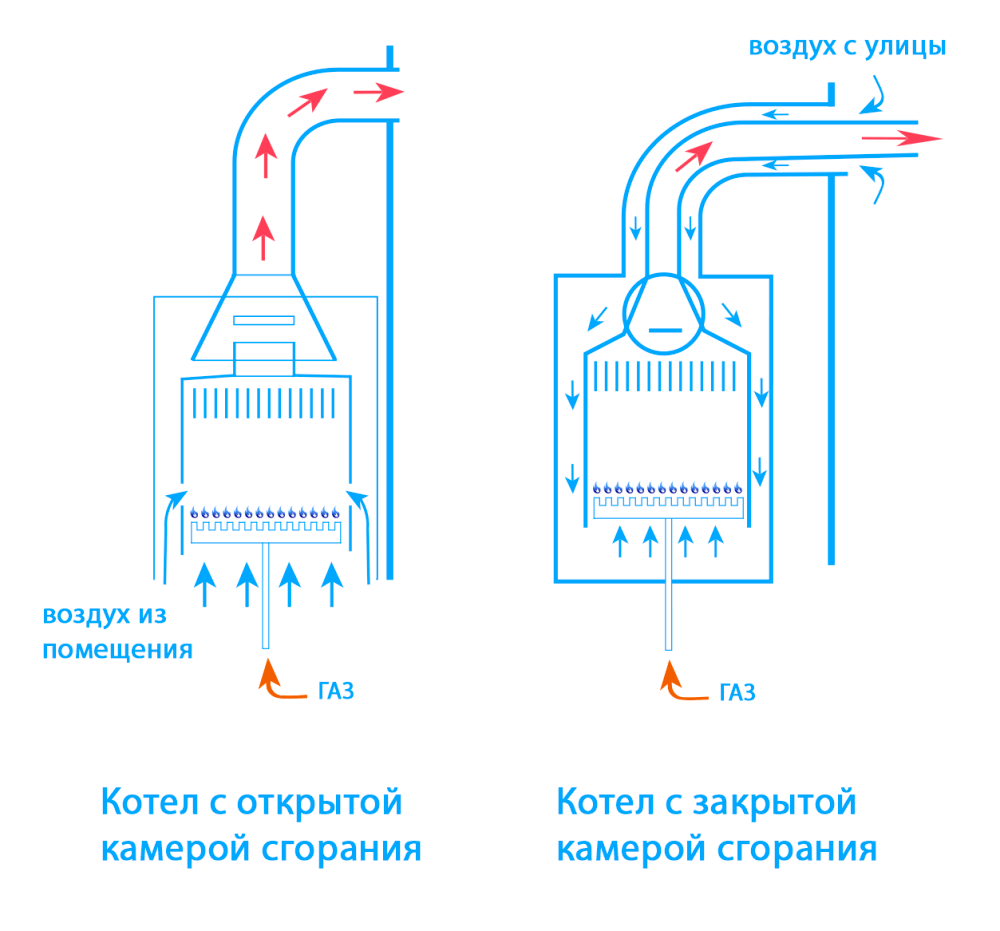 Какие неприятности возникаю когда дом и котёл не подходят друг другу. |  Живу в таунхаусе🏡 | Дзен