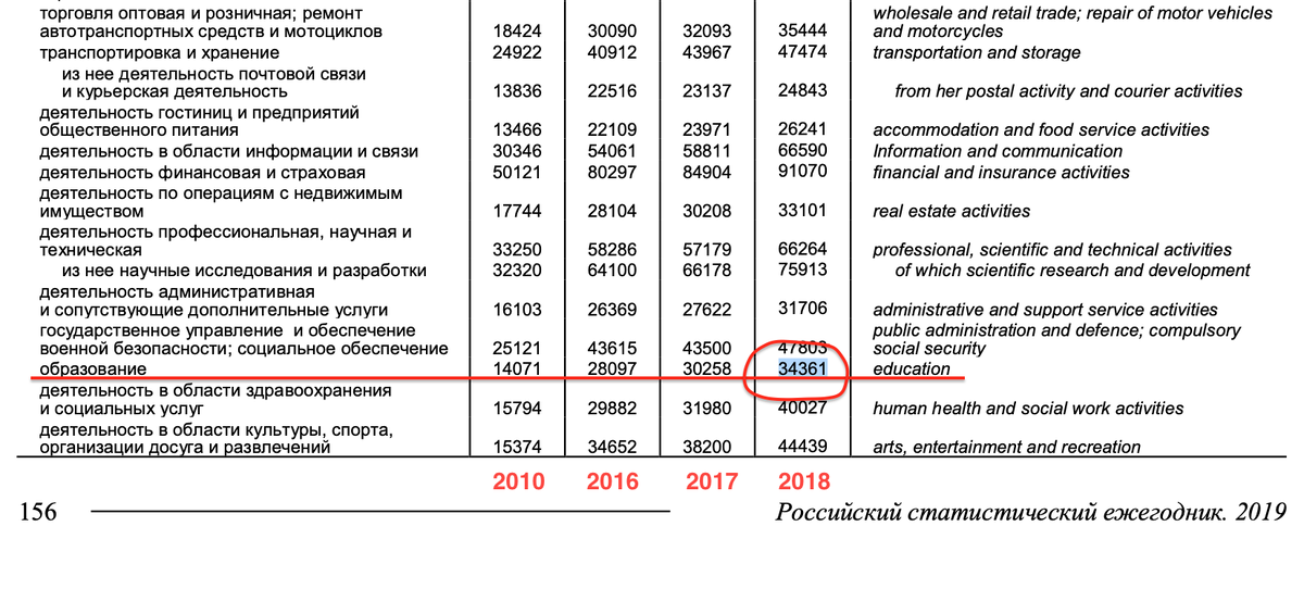 Данные по России. 2019.