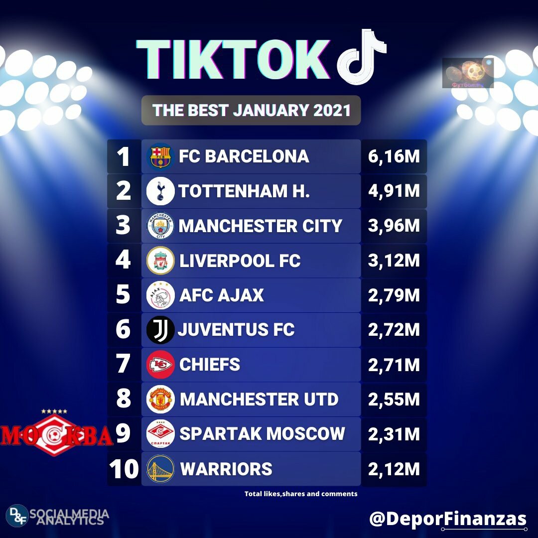 Фото из твиттера "Deportes & Finanzas"