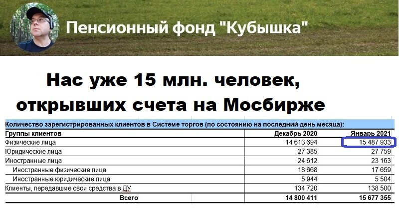 Официальные данные Мосбиржи на 31 января 2021 г, физические лица, открывшие счета 