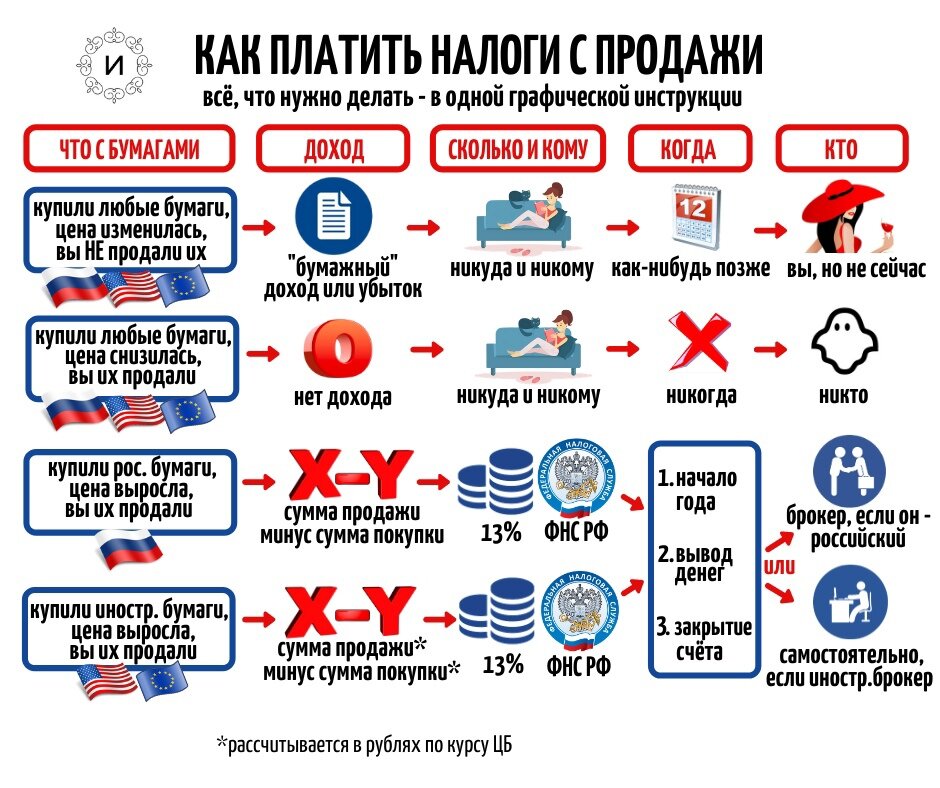Как платить налоги. Налог с продаж. Плати налоги. Как оплатить налоги.