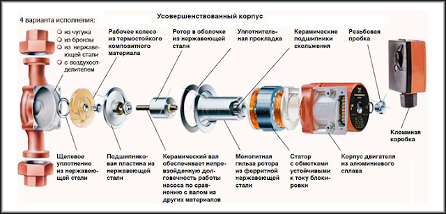 Насос «Водомет»: монтаж и ремонт своими руками