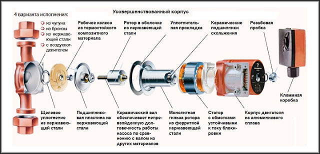 Ремонт циркуляционных насосов отопления, котлов в Санкт-Петербурге