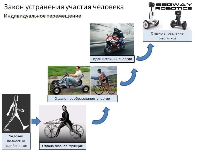 Астравидья дзен прогноз