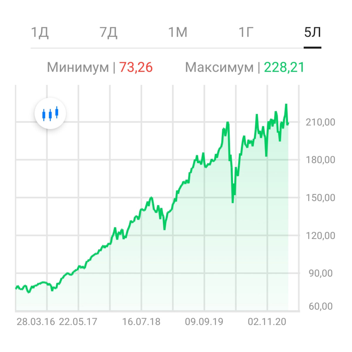 Всем такого же стабильного роста! 