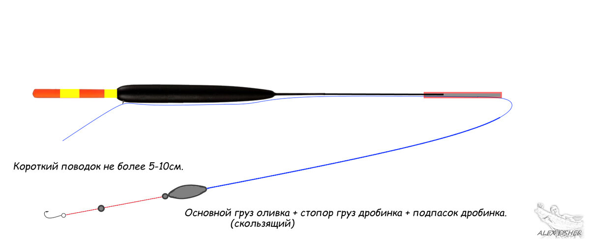 Поплавок грамм какой груз. Скользящий грузик на поплавочной удочке.