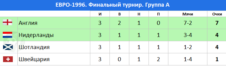 Листай для просмотра результатов матчей ->> ( наведи курсор на картинку)