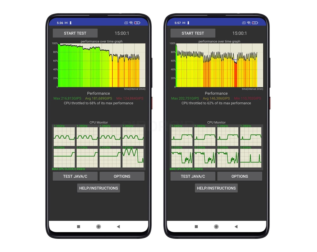 Poco x6 pro тесты