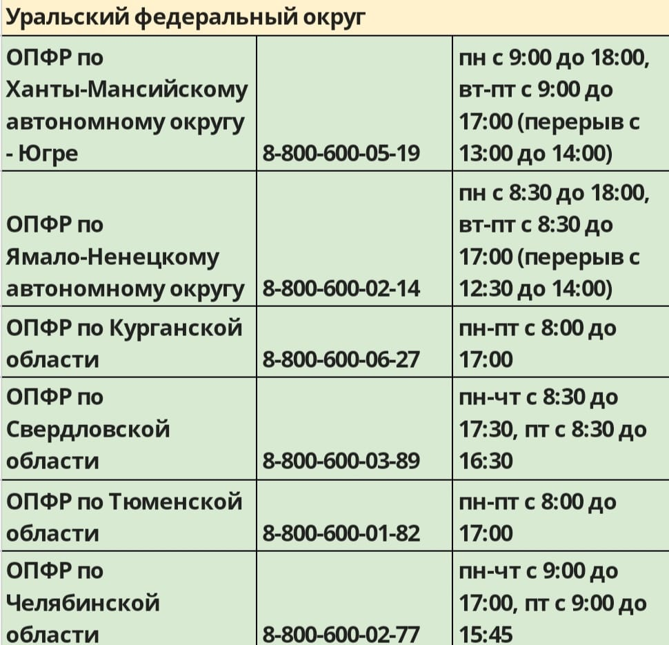 Пенсионный фонд номер горячей линии. Пособие от 8 до 16 лет.